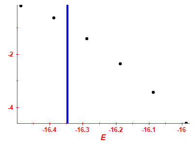 Strength function log